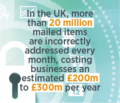 Incorrectly addressed mailed items consting businesses an estimated £200M-£300M per year